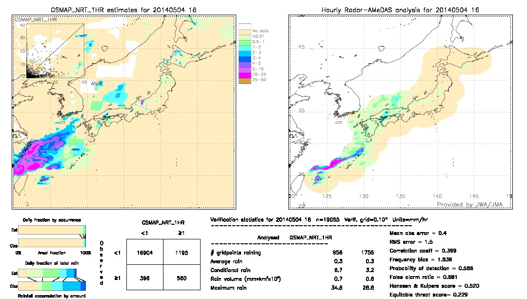 GSMaP NRT validation image.  2014/05/04 16 