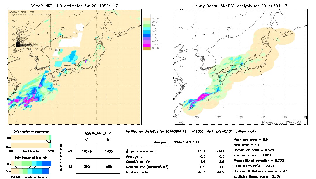 GSMaP NRT validation image.  2014/05/04 17 