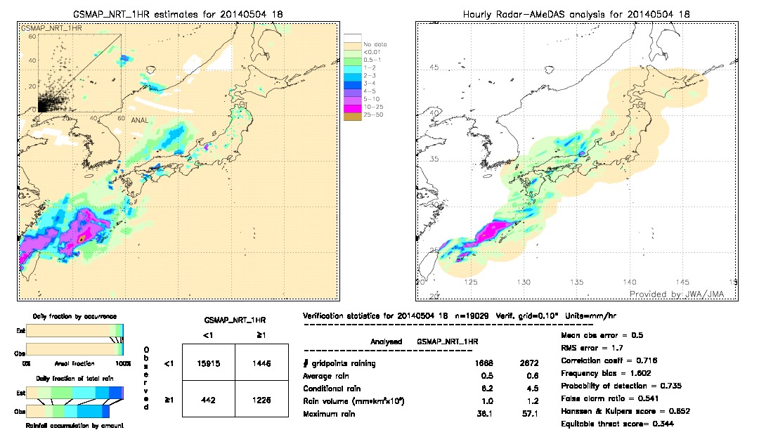 GSMaP NRT validation image.  2014/05/04 18 