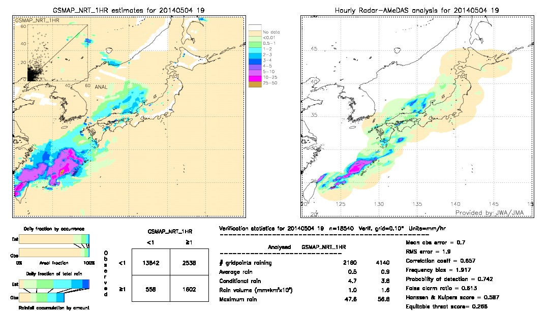 GSMaP NRT validation image.  2014/05/04 19 