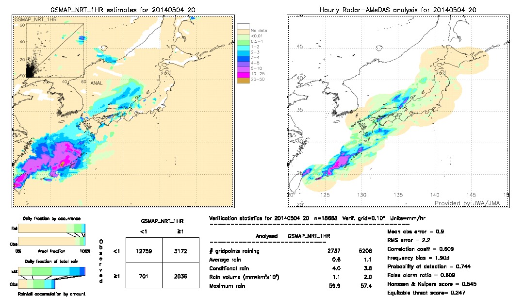 GSMaP NRT validation image.  2014/05/04 20 