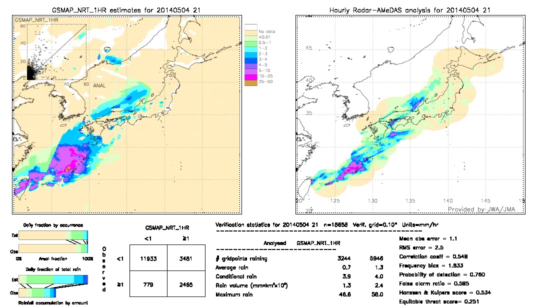 GSMaP NRT validation image.  2014/05/04 21 