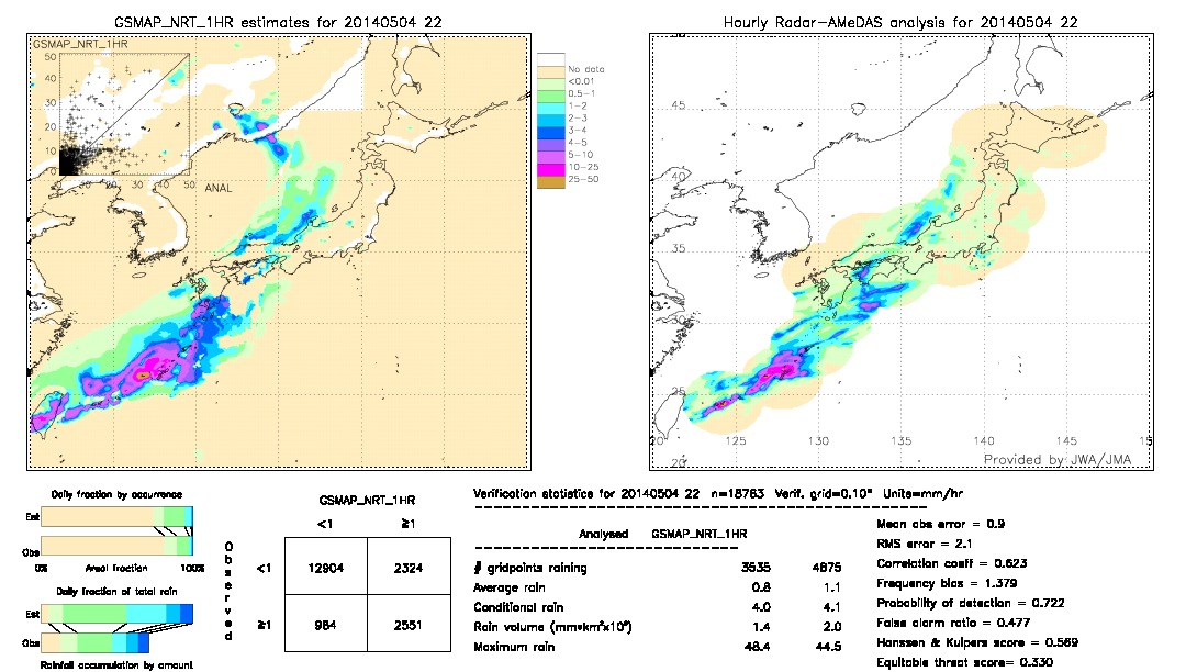 GSMaP NRT validation image.  2014/05/04 22 