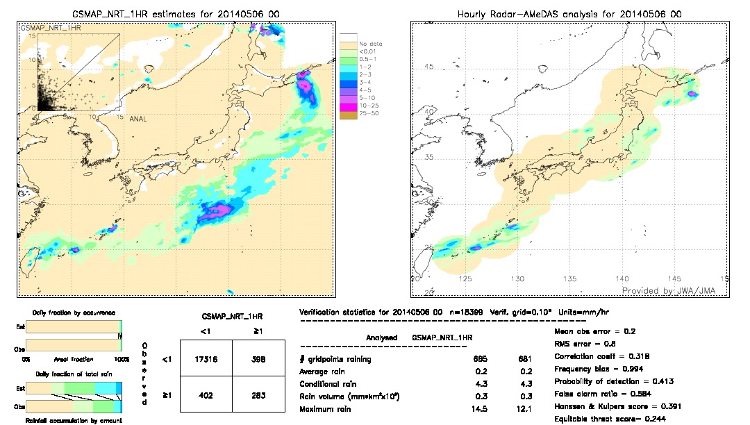 GSMaP NRT validation image.  2014/05/06 00 