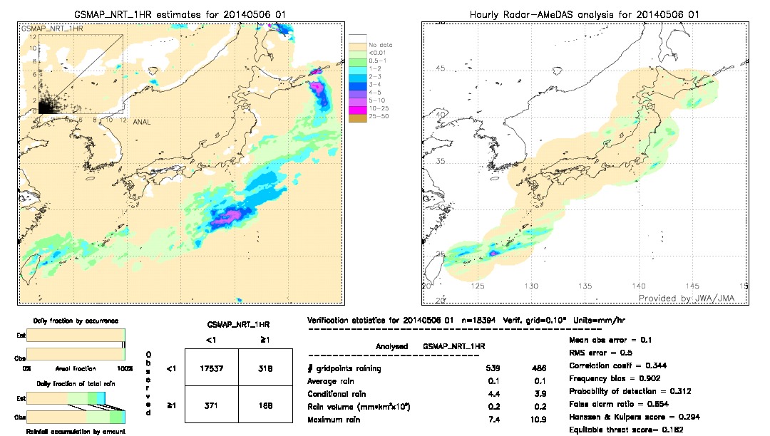 GSMaP NRT validation image.  2014/05/06 01 