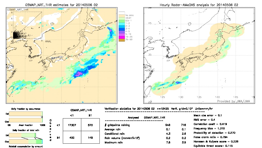 GSMaP NRT validation image.  2014/05/06 02 