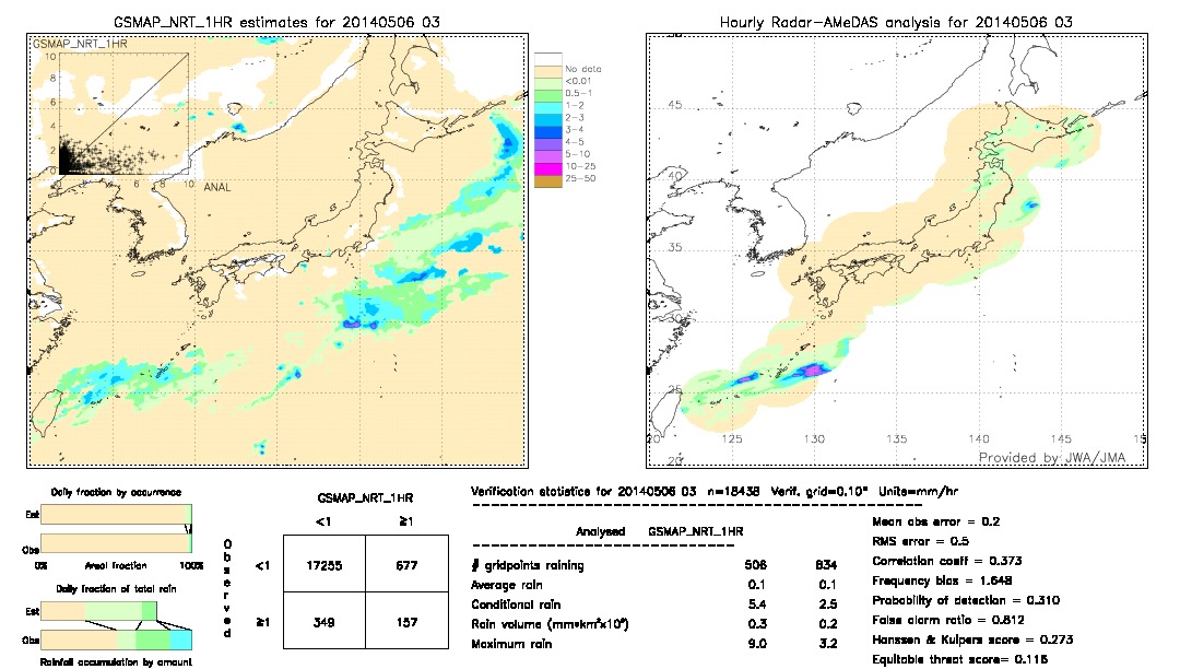 GSMaP NRT validation image.  2014/05/06 03 