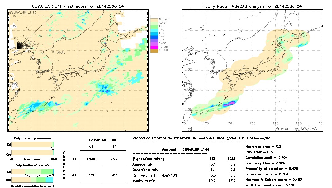 GSMaP NRT validation image.  2014/05/06 04 