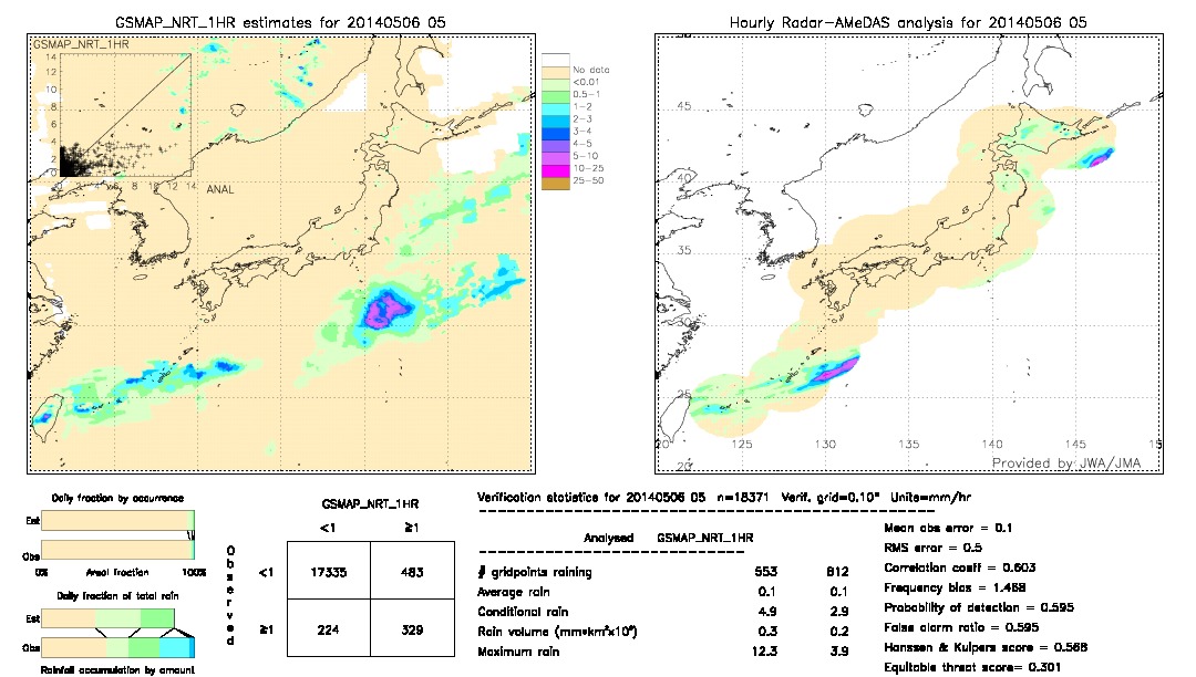 GSMaP NRT validation image.  2014/05/06 05 