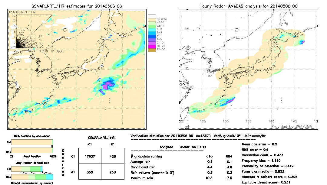 GSMaP NRT validation image.  2014/05/06 06 