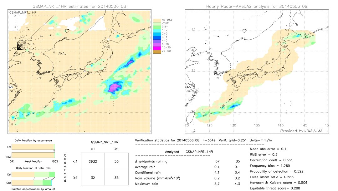 GSMaP NRT validation image.  2014/05/06 08 