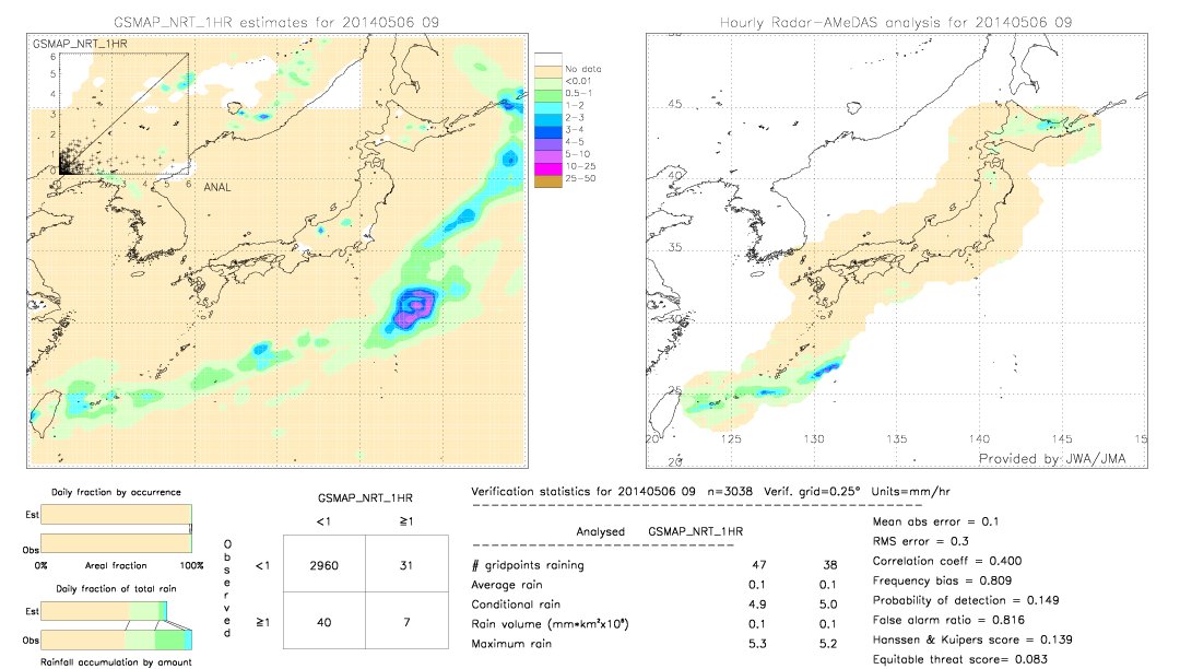 GSMaP NRT validation image.  2014/05/06 09 