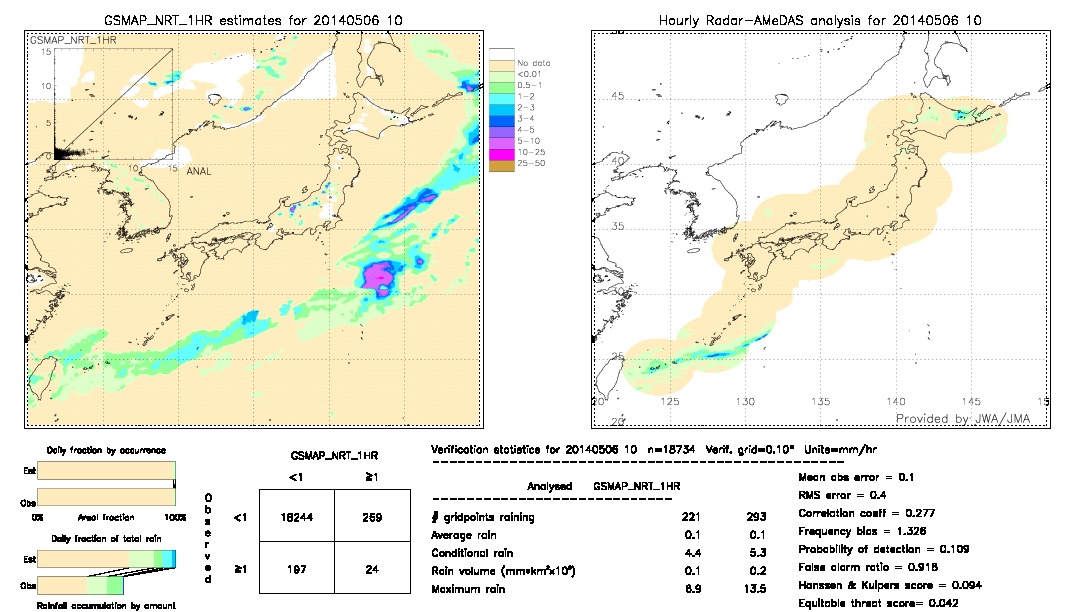 GSMaP NRT validation image.  2014/05/06 10 