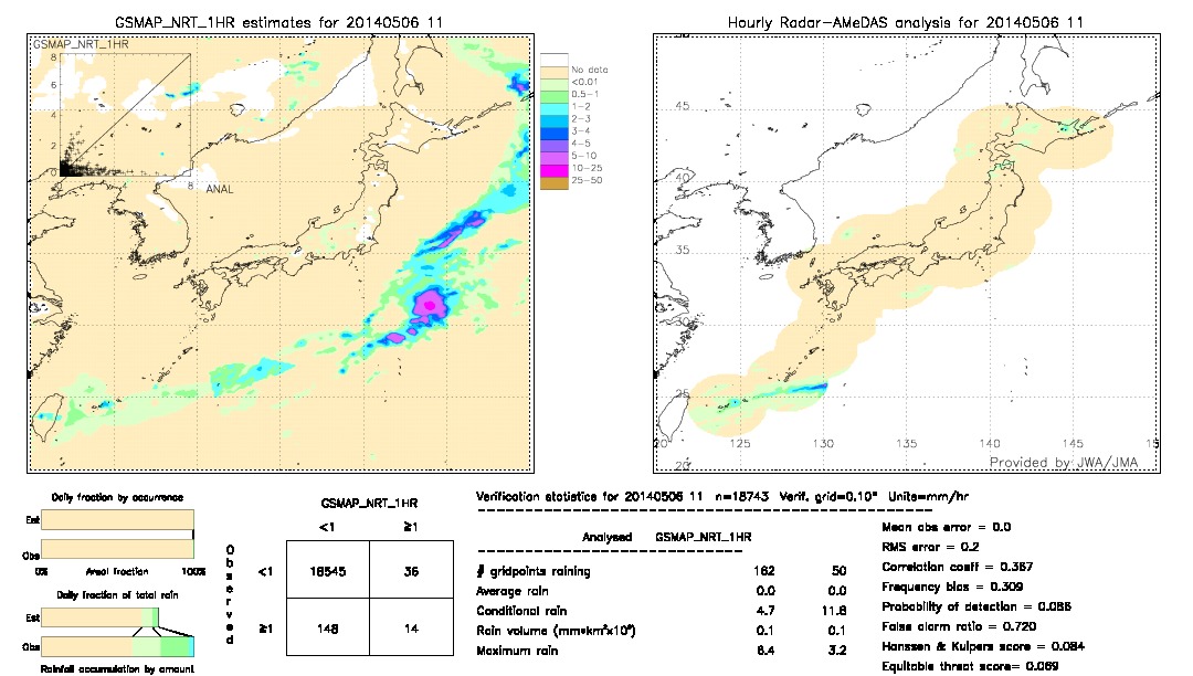 GSMaP NRT validation image.  2014/05/06 11 