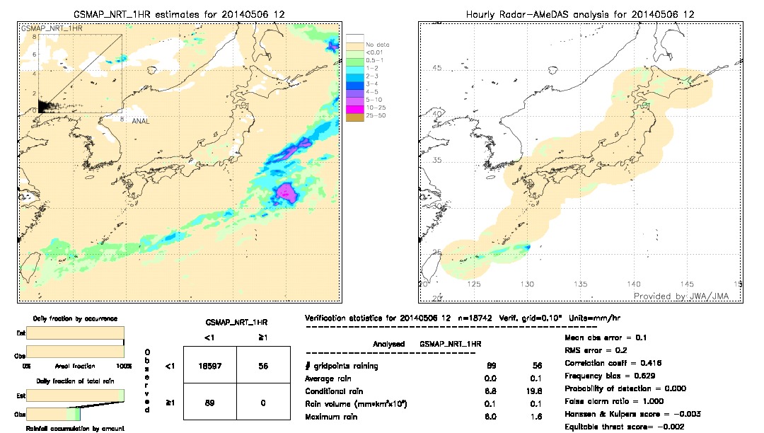 GSMaP NRT validation image.  2014/05/06 12 