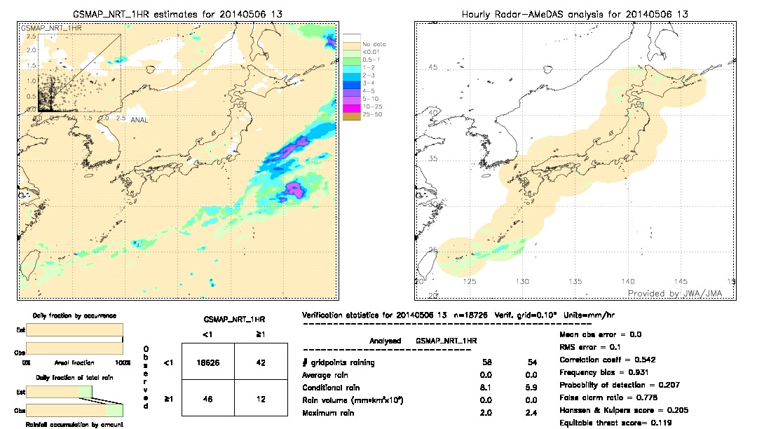 GSMaP NRT validation image.  2014/05/06 13 