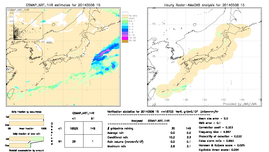 GSMaP NRT validation image.  2014/05/06 15 