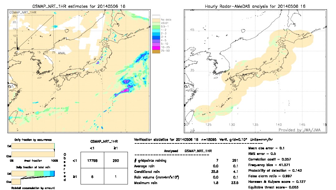 GSMaP NRT validation image.  2014/05/06 16 