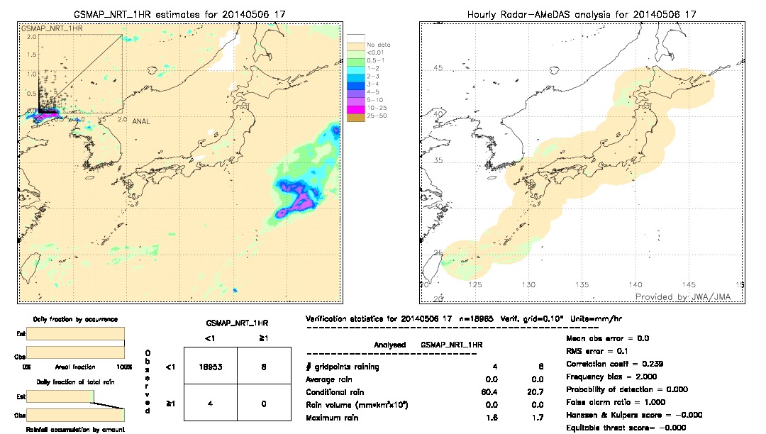 GSMaP NRT validation image.  2014/05/06 17 