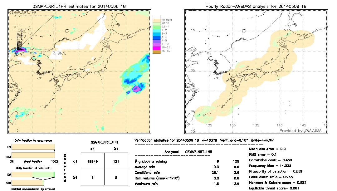 GSMaP NRT validation image.  2014/05/06 18 