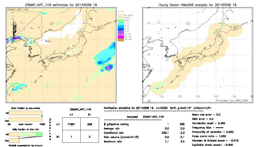 GSMaP NRT validation image.  2014/05/06 19 