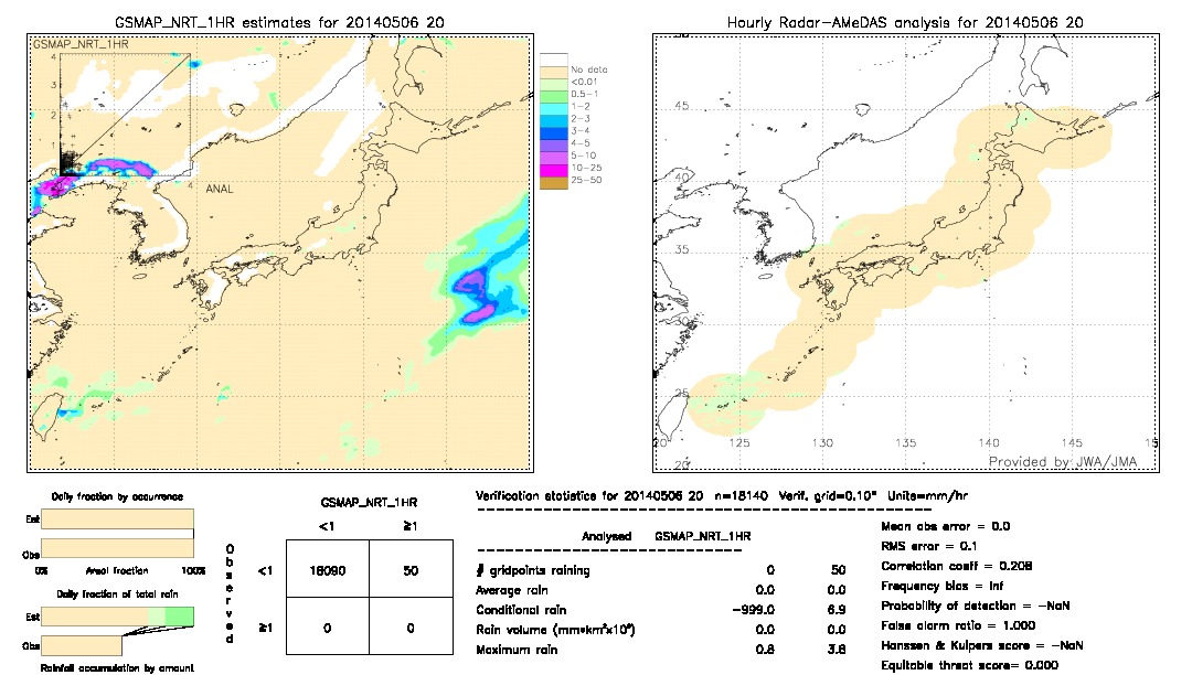 GSMaP NRT validation image.  2014/05/06 20 