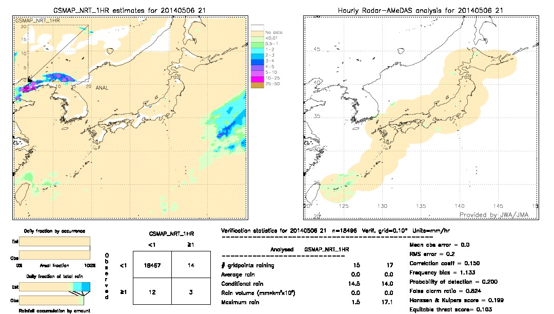 GSMaP NRT validation image.  2014/05/06 21 