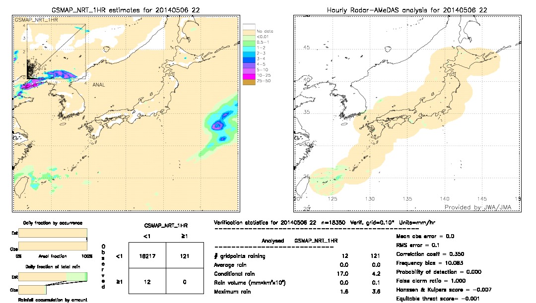 GSMaP NRT validation image.  2014/05/06 22 