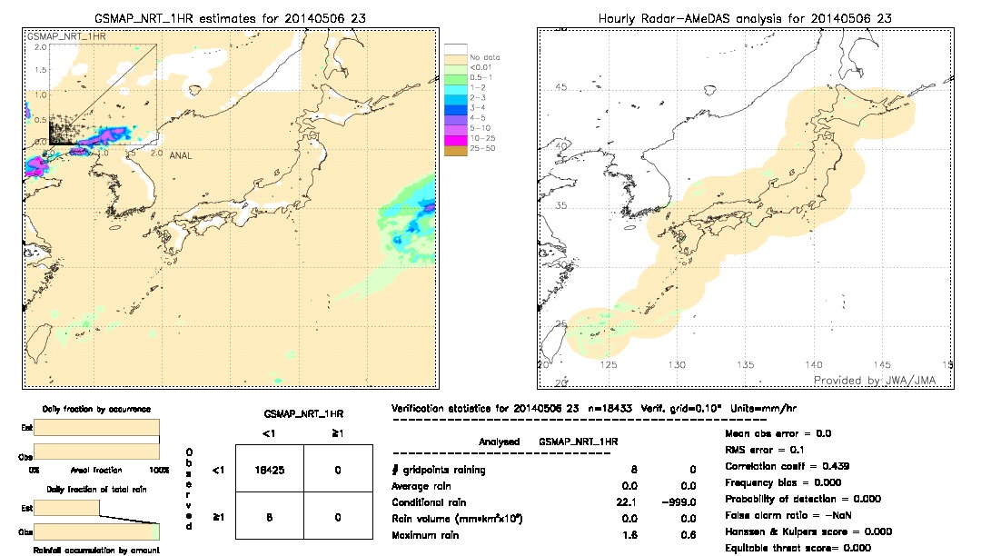 GSMaP NRT validation image.  2014/05/06 23 