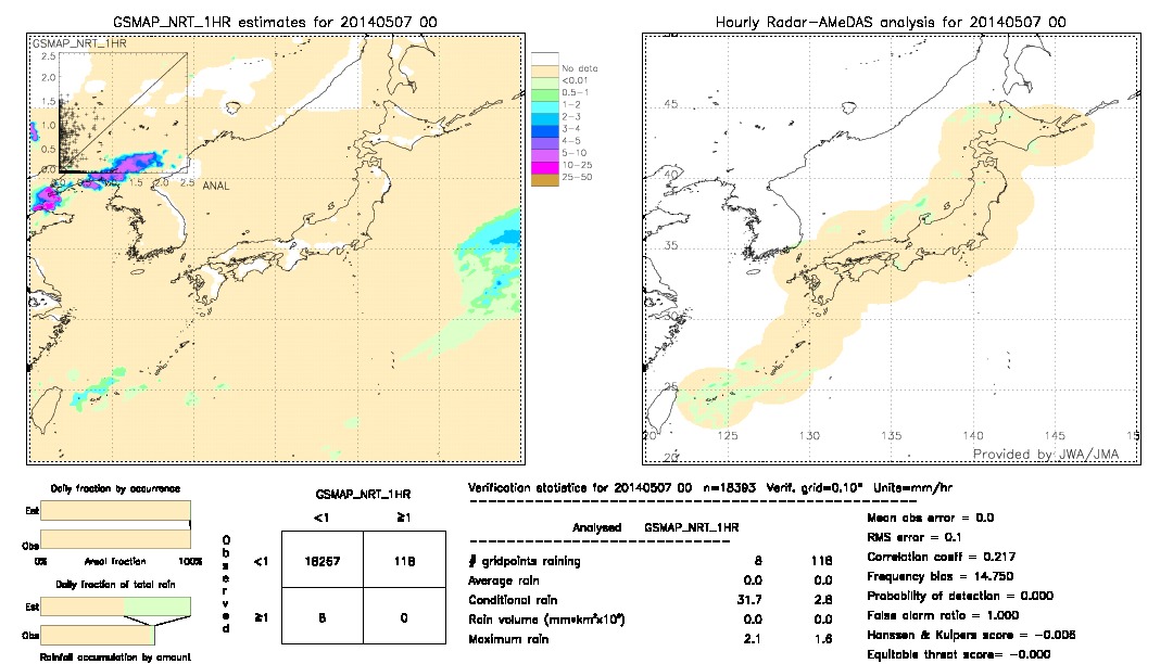 GSMaP NRT validation image.  2014/05/07 00 