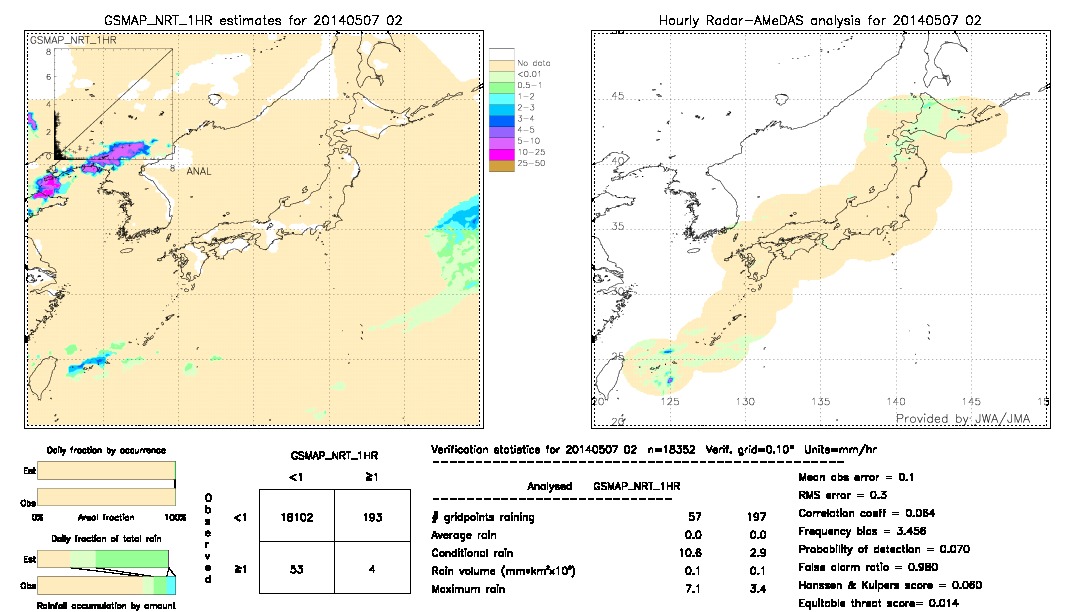 GSMaP NRT validation image.  2014/05/07 02 