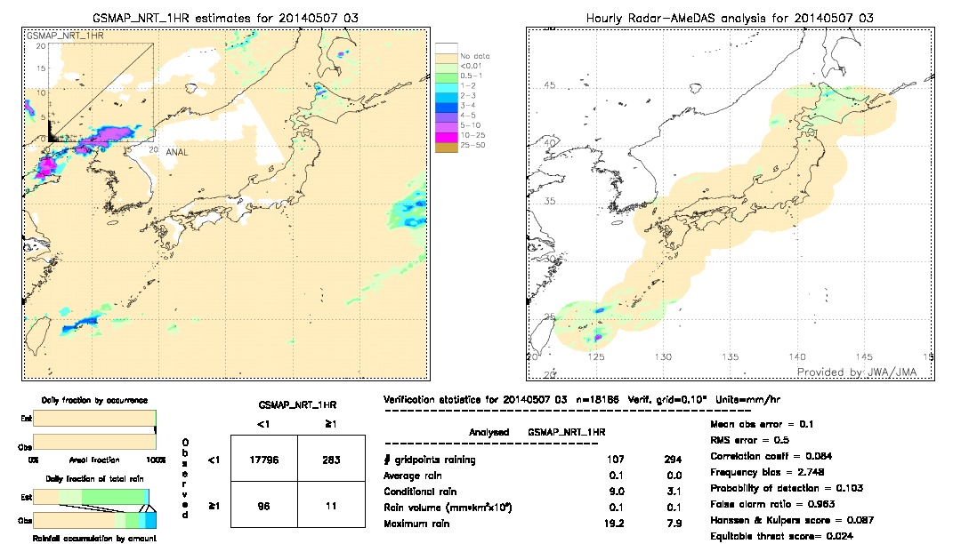 GSMaP NRT validation image.  2014/05/07 03 