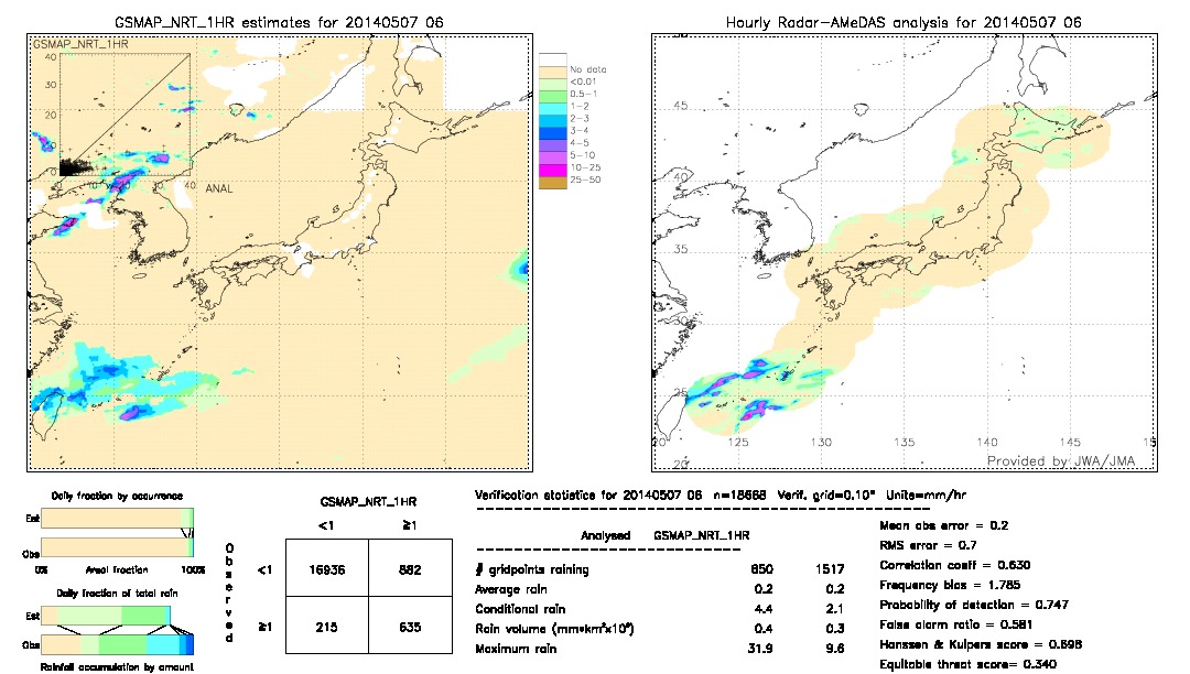 GSMaP NRT validation image.  2014/05/07 06 