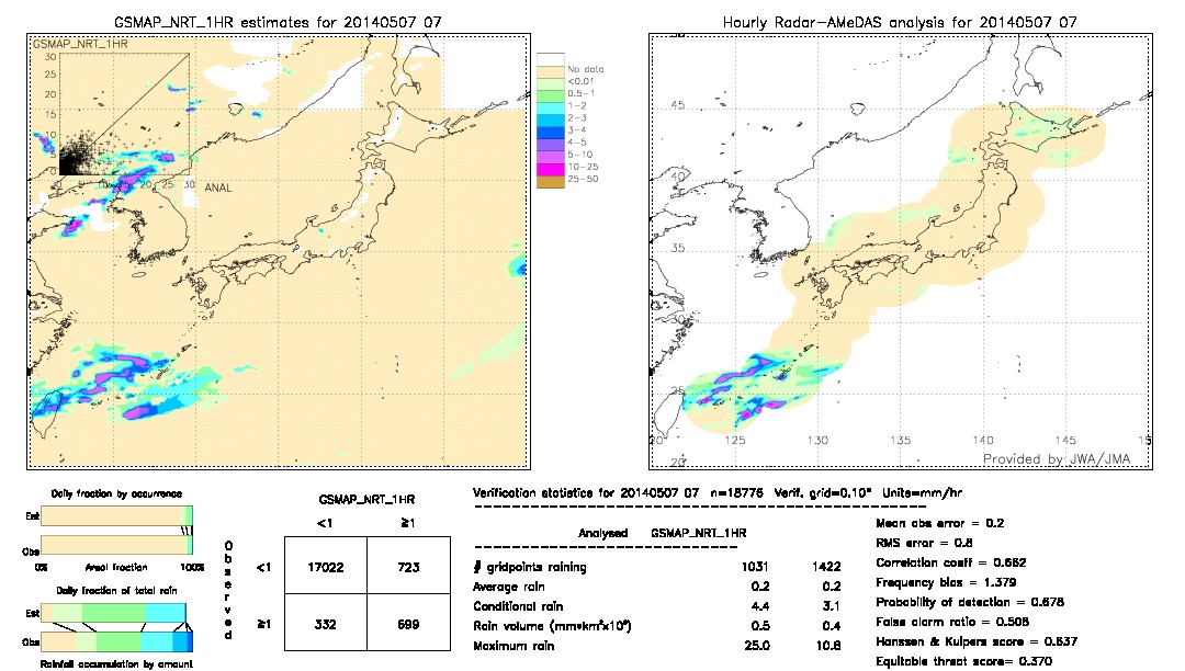 GSMaP NRT validation image.  2014/05/07 07 