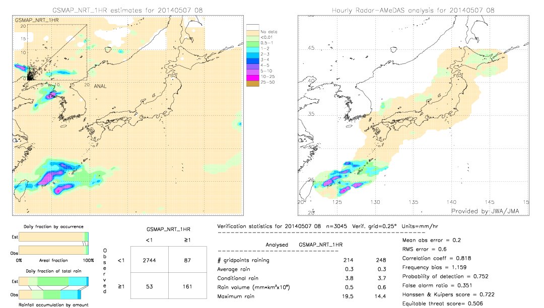 GSMaP NRT validation image.  2014/05/07 08 