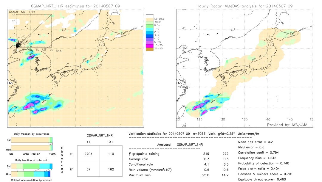 GSMaP NRT validation image.  2014/05/07 09 