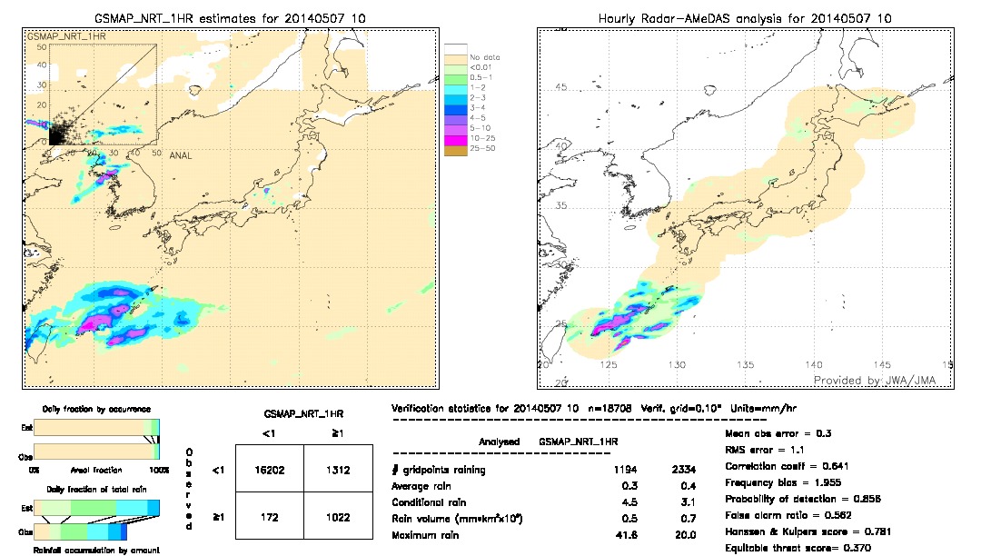 GSMaP NRT validation image.  2014/05/07 10 