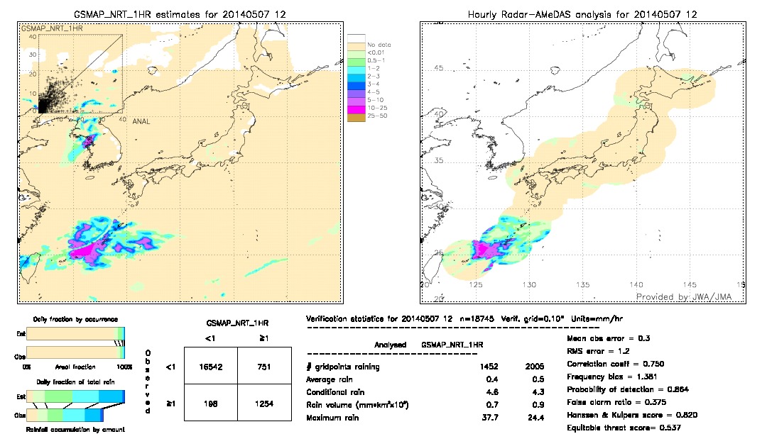 GSMaP NRT validation image.  2014/05/07 12 