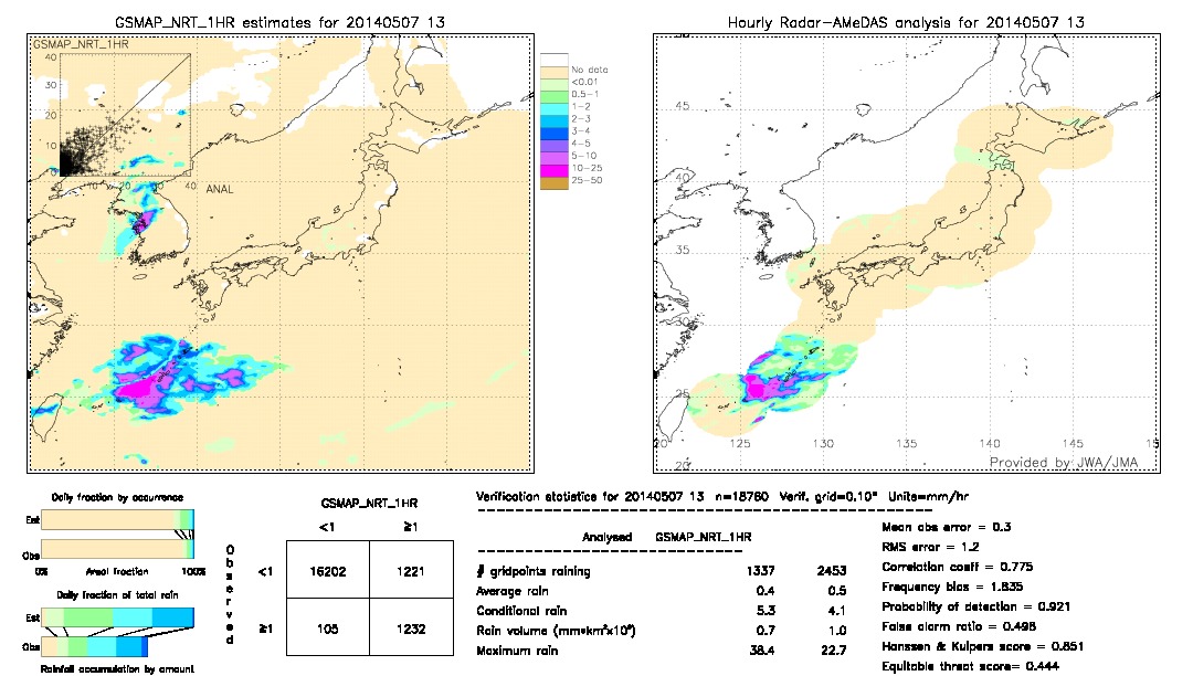 GSMaP NRT validation image.  2014/05/07 13 