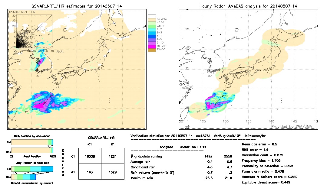 GSMaP NRT validation image.  2014/05/07 14 