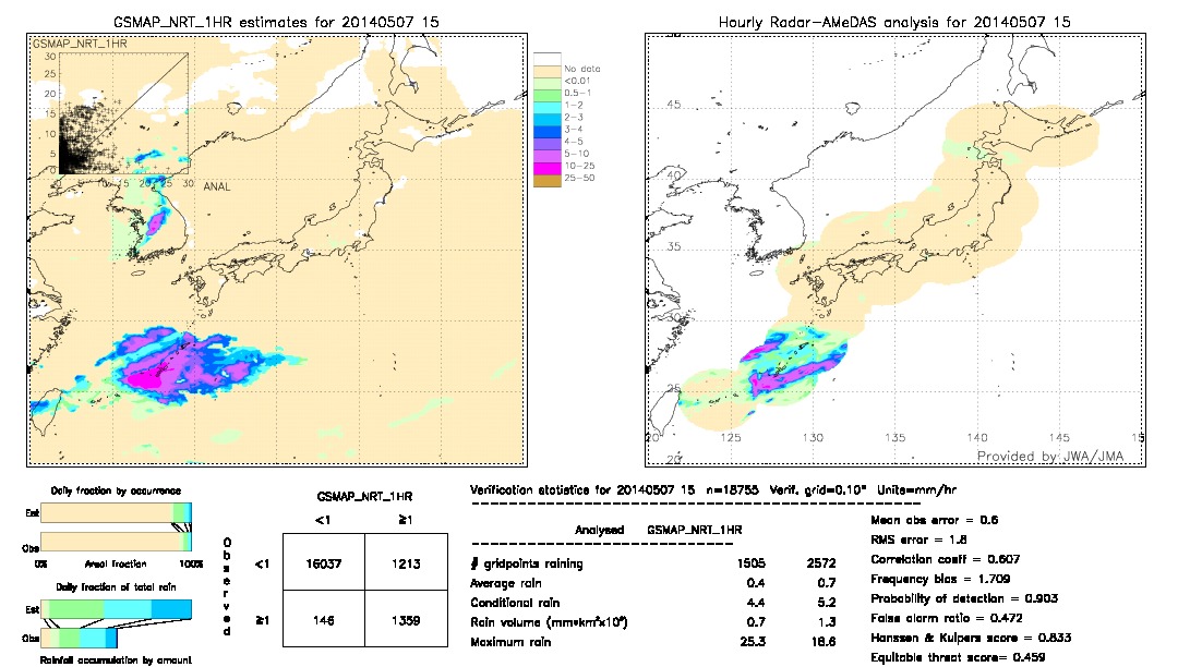 GSMaP NRT validation image.  2014/05/07 15 