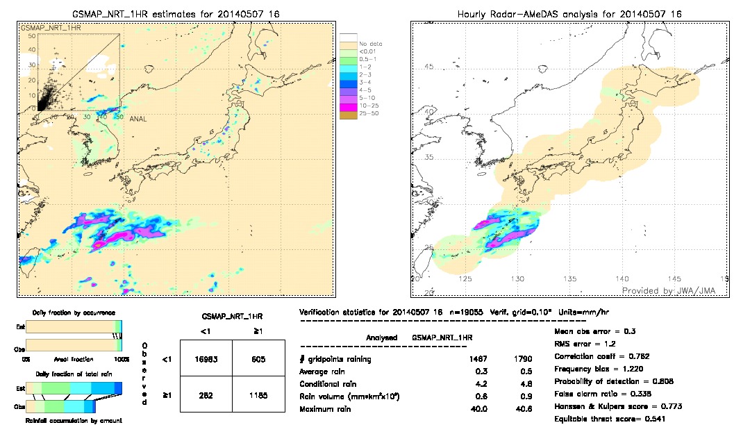 GSMaP NRT validation image.  2014/05/07 16 