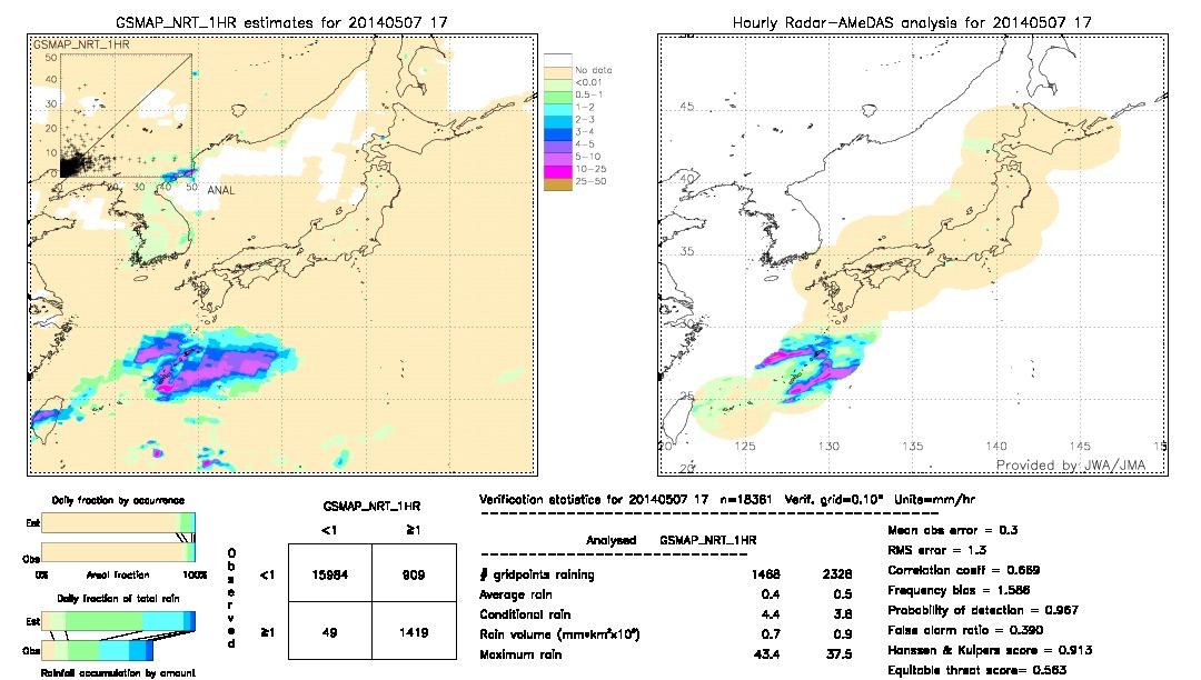 GSMaP NRT validation image.  2014/05/07 17 