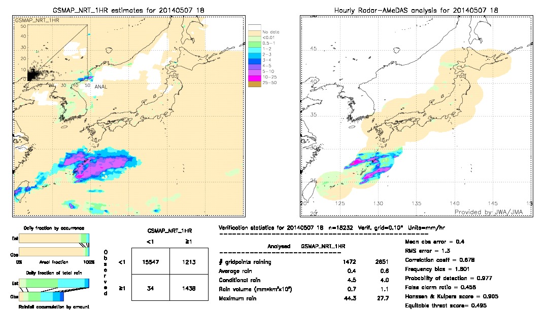 GSMaP NRT validation image.  2014/05/07 18 