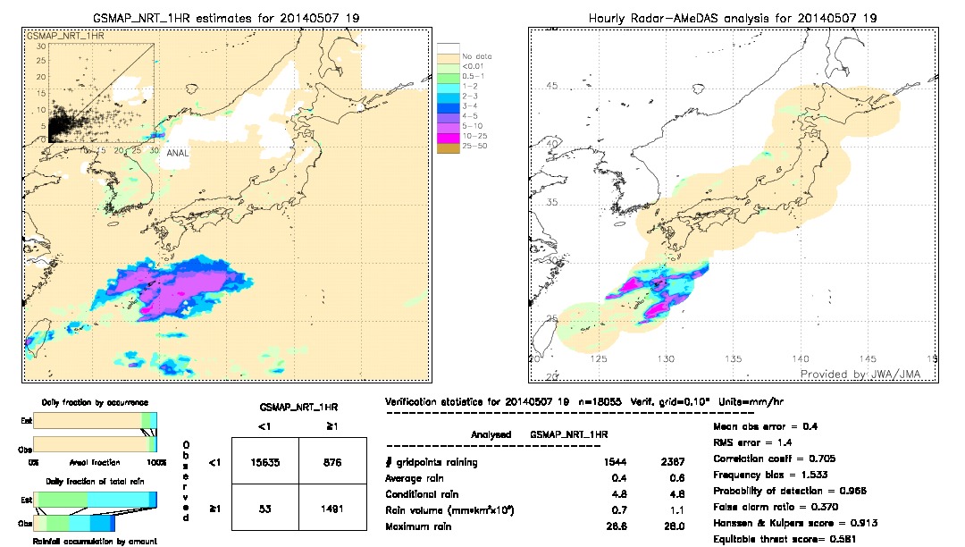 GSMaP NRT validation image.  2014/05/07 19 