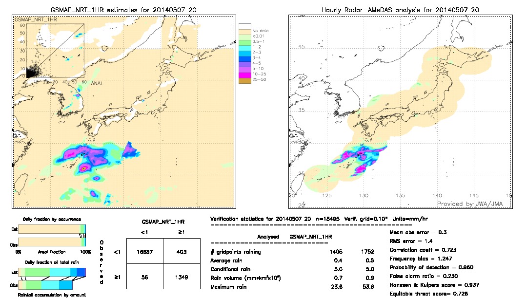 GSMaP NRT validation image.  2014/05/07 20 