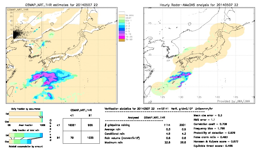 GSMaP NRT validation image.  2014/05/07 22 