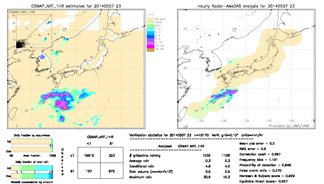 GSMaP NRT validation image.  2014/05/07 23 