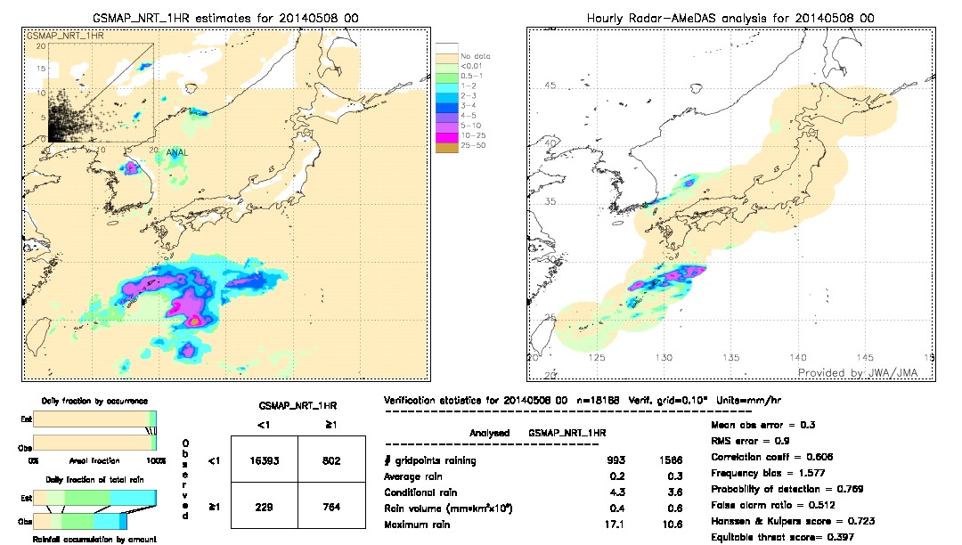 GSMaP NRT validation image.  2014/05/08 00 