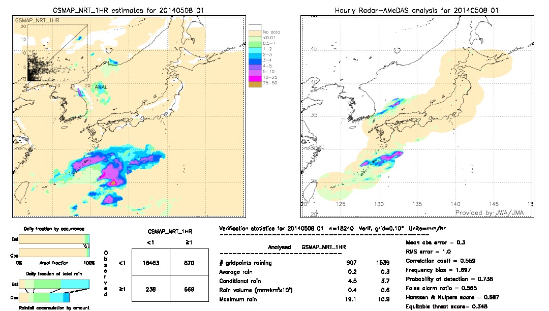 GSMaP NRT validation image.  2014/05/08 01 